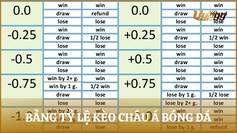 Bảng tỷ lệ kèo châu Á bóng đá phổ biến 